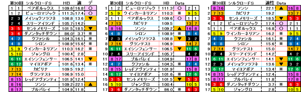 2025　シルクロードＳ　自動データ印　結果